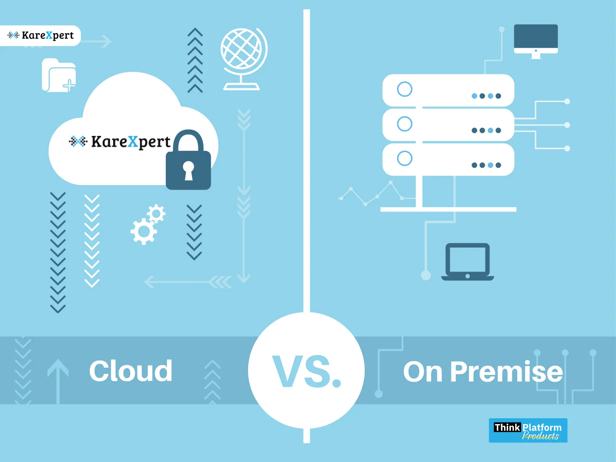 Healthcare SaaS: Why cloud-based SaaS is the future of Health care?