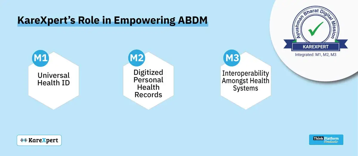 ABDM-role