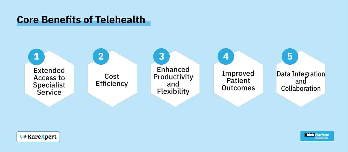 telehealth-benefits