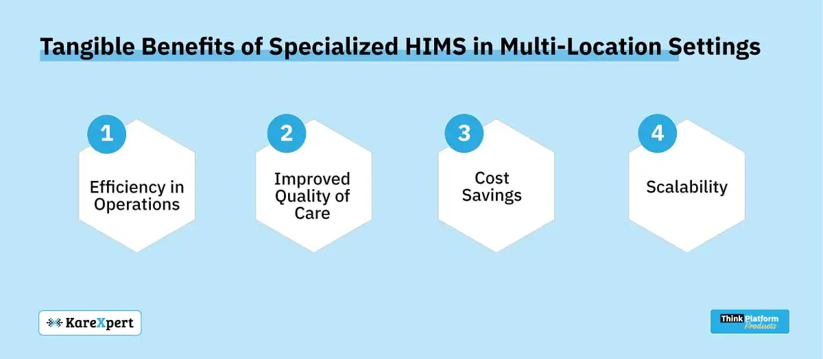 Tangible Benefits of Specialized HIMS in Multi Location Settings