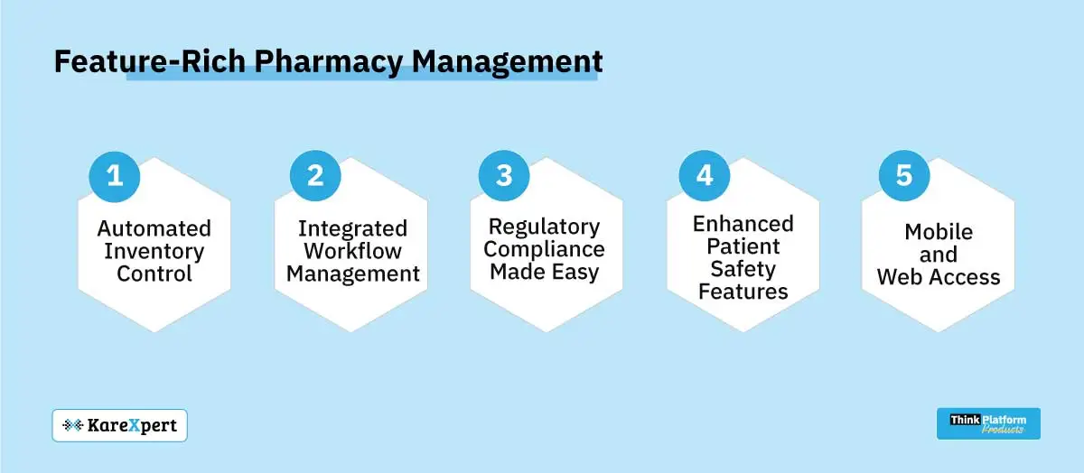 Feature rich pharmacy management