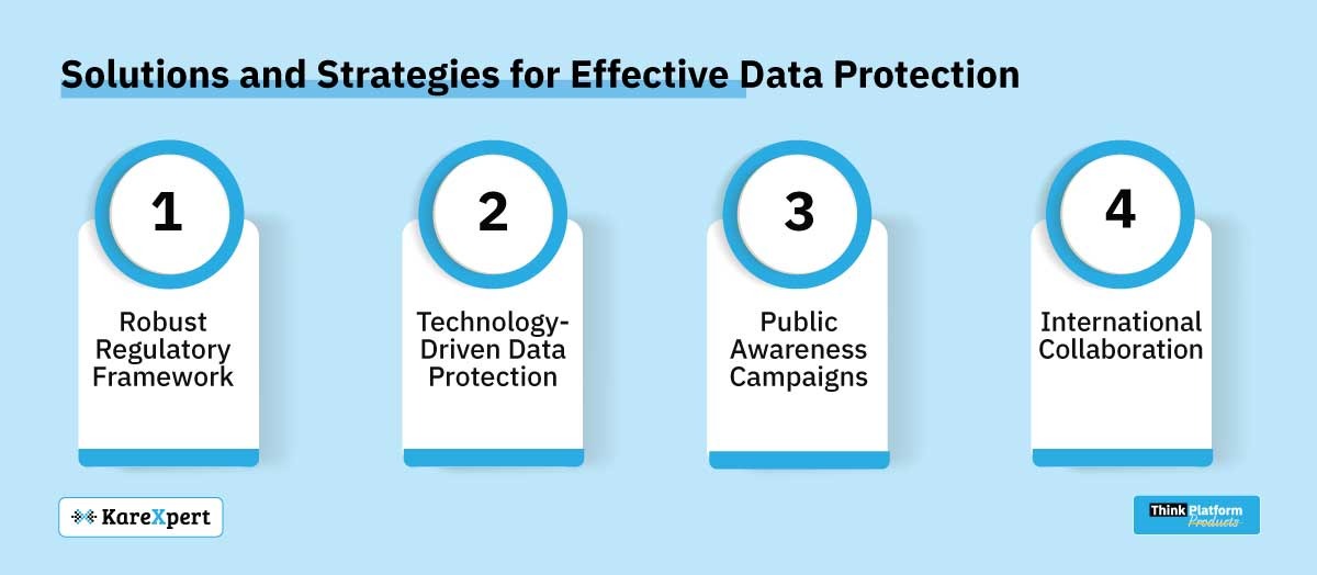 Solutions to data protection