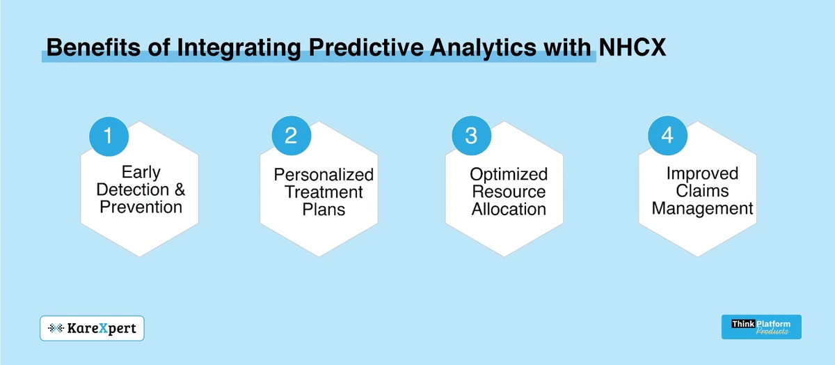 Predictive Analytics  Benefits