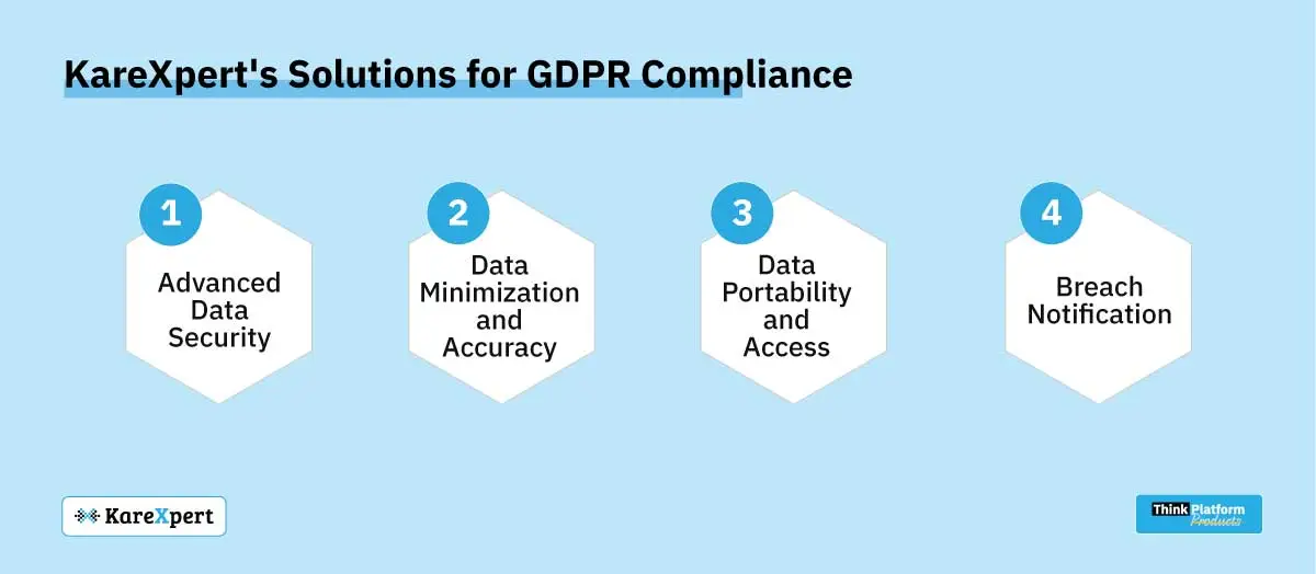 GDPR Solutions