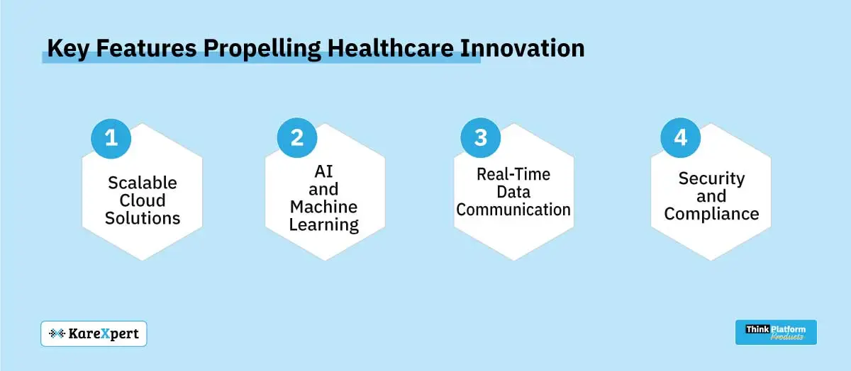 propelling healthcare innovation