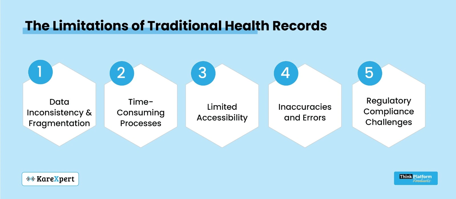 Traditional Health Records