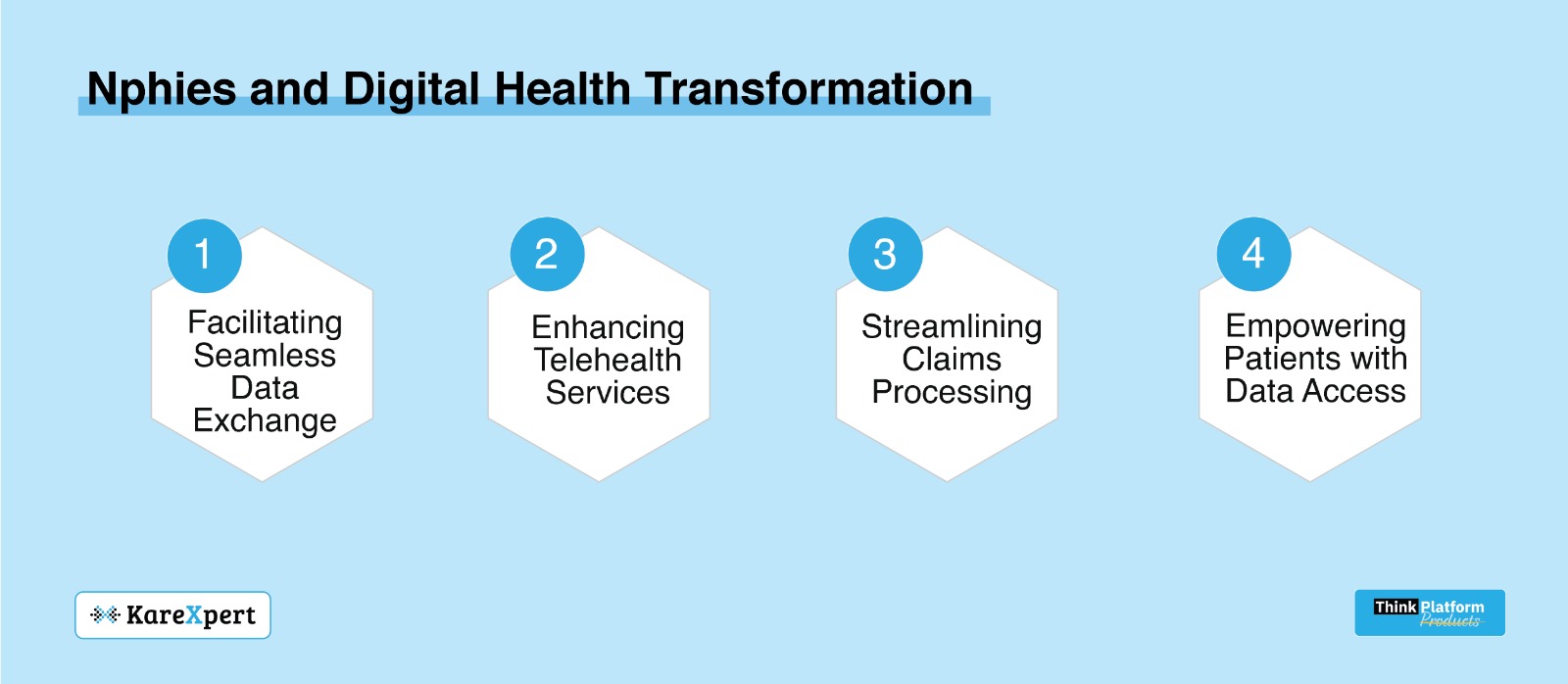 Nphies and Digital Transformation