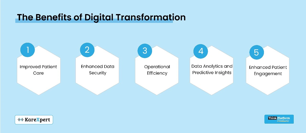 Digital Healthcare Transformation