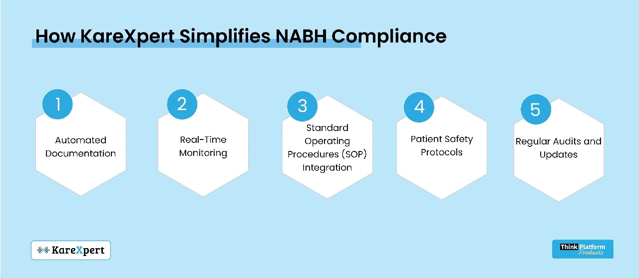 KareXpert NABH Solution