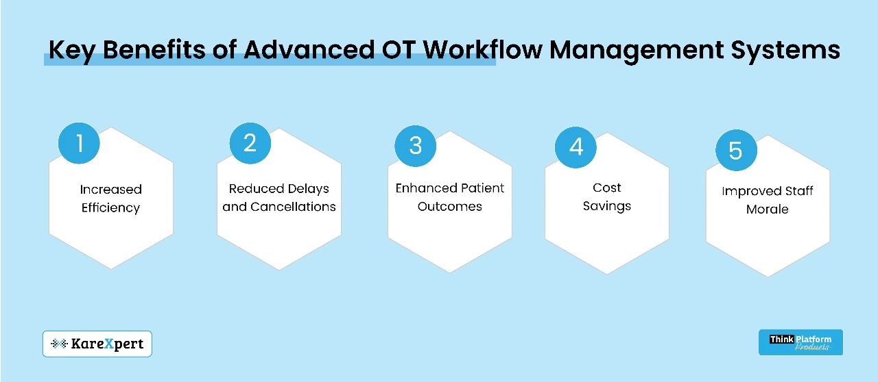 OT Management Workflow