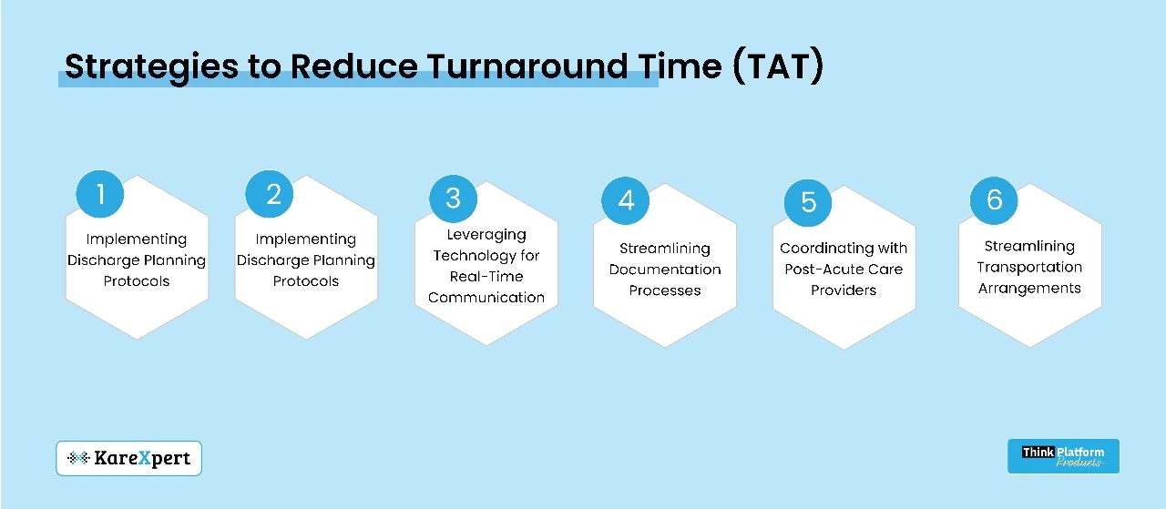 Turn Around Strategies