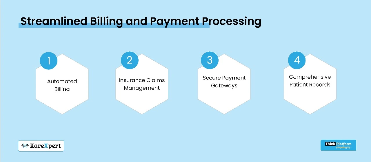 Billing and payment processing