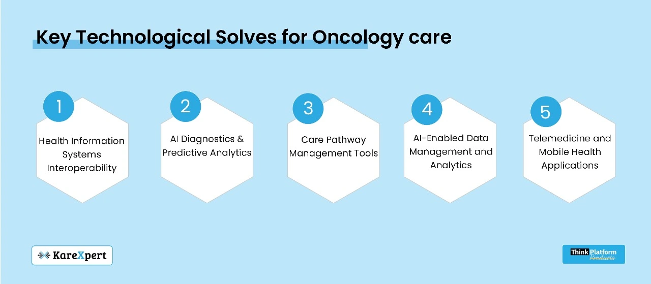 Oncology Solves