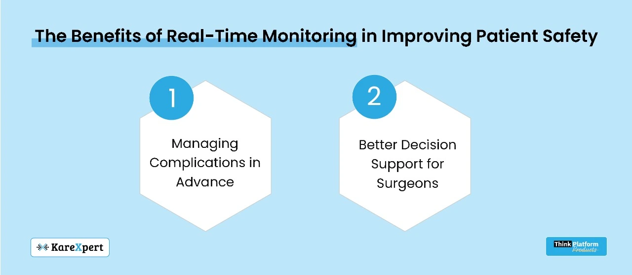 Real Time Monitoring in Patient Safety