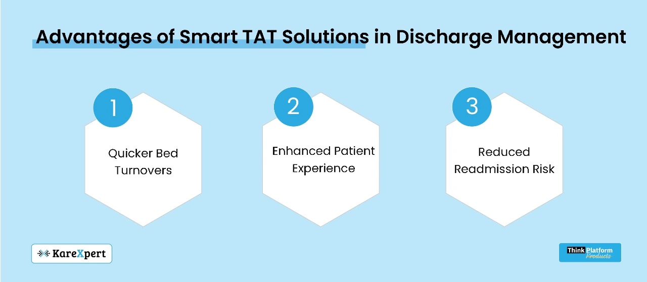 TAT Solution Advantages