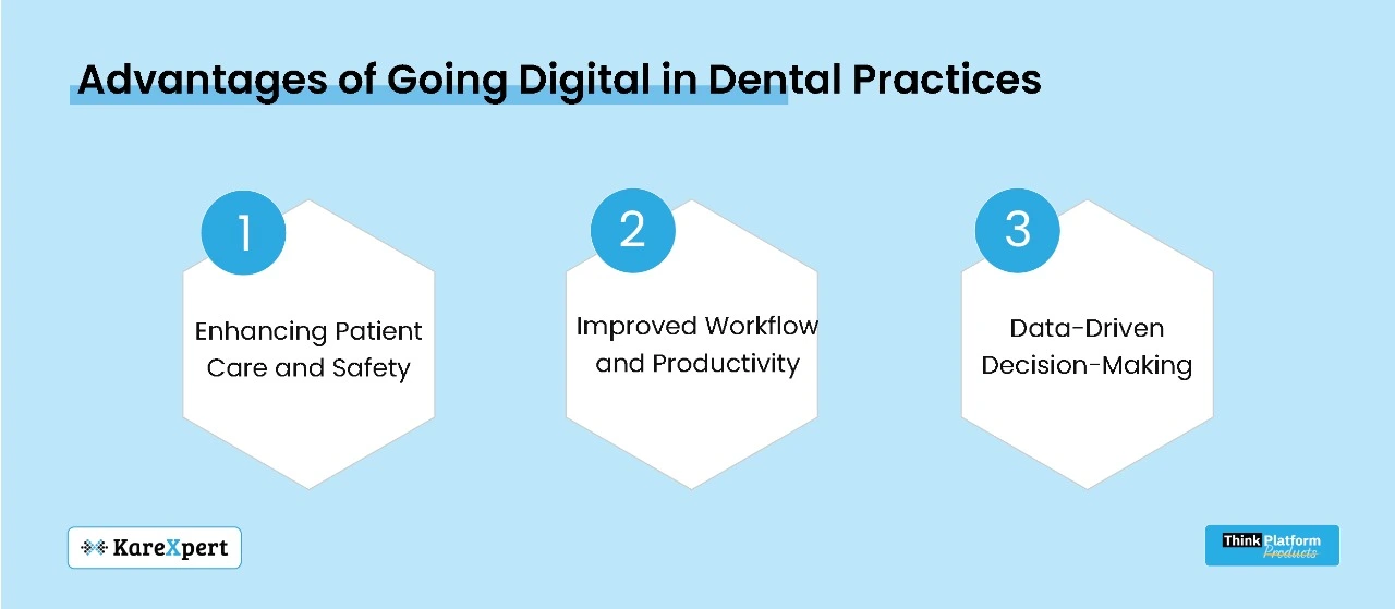 Digital dental records