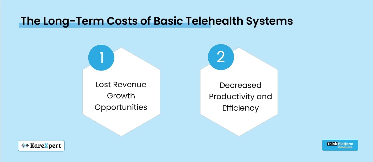 Basic Telehealth Cost