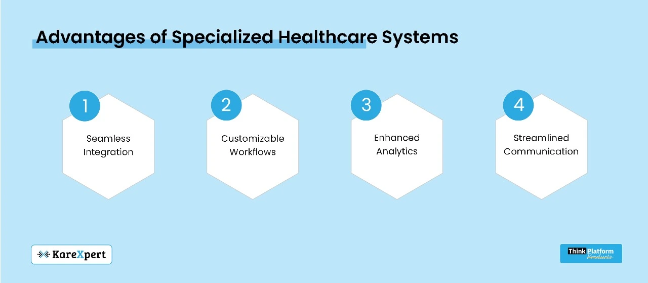 Advantages of Specialised Healthcare