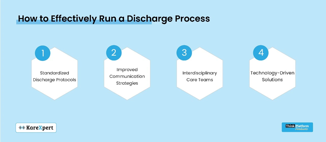 Effective Discharge Process