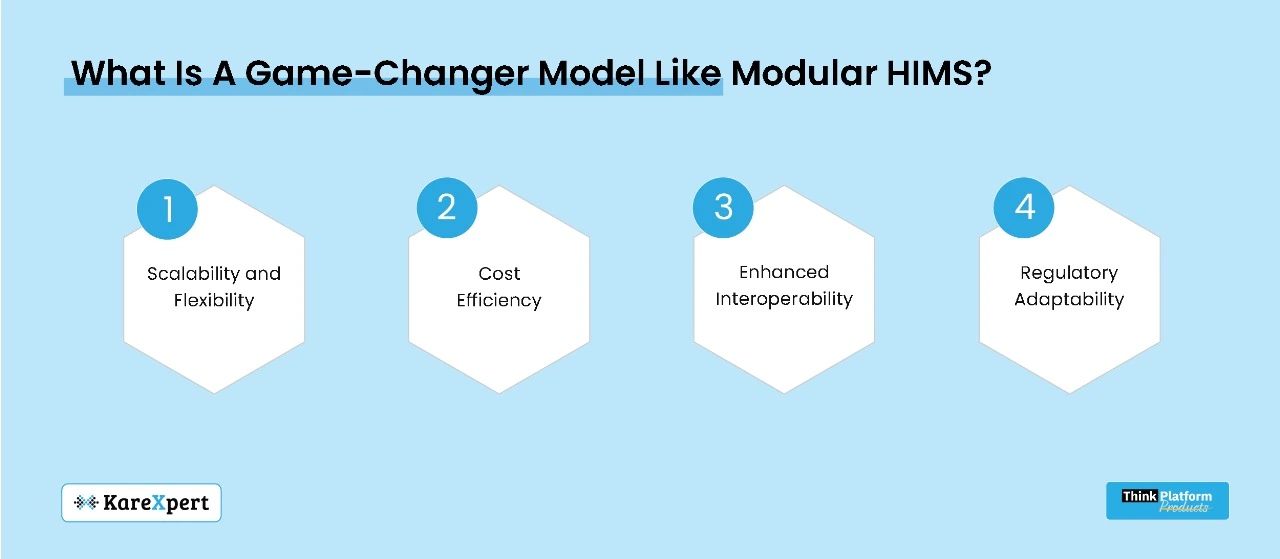 Modular HIMS