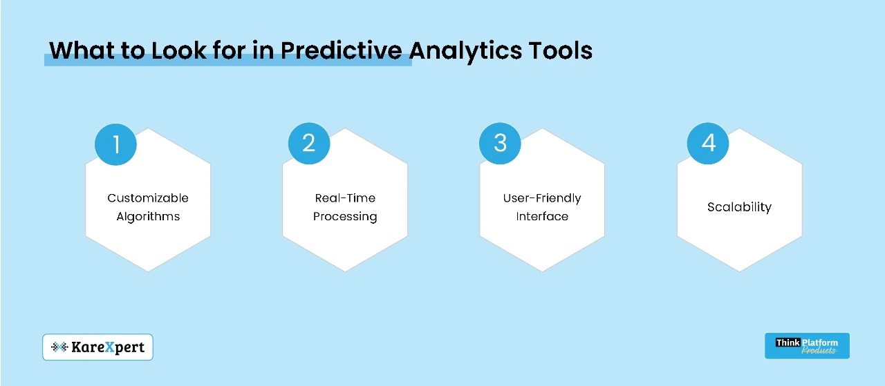 Predictive Analytics