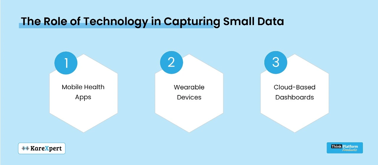 Role of Technology in small data