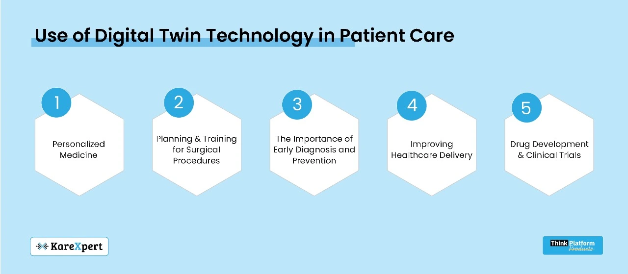 use of digital twin tech