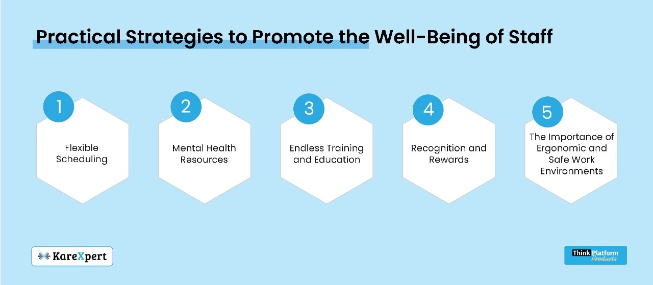 Strategies for wellbeing of healthcare staff